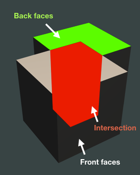Visualization of cube intersections and back faces