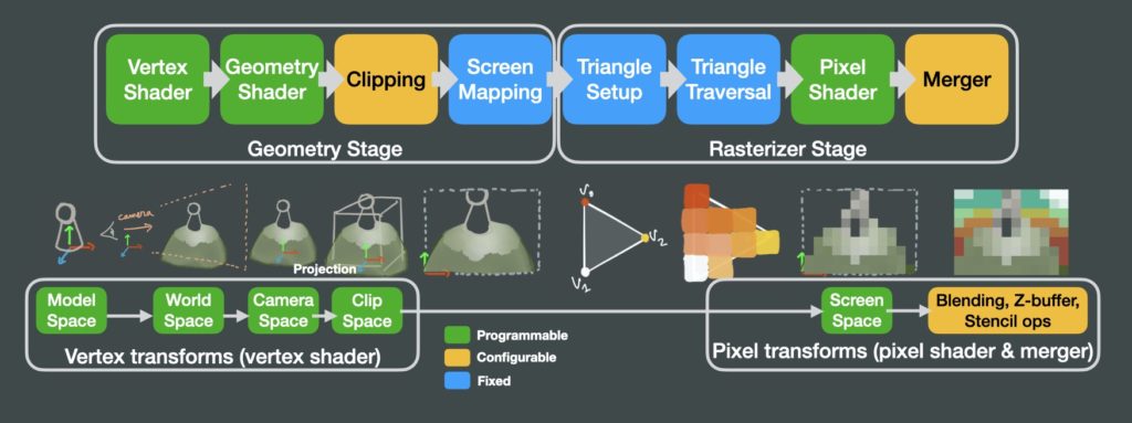 Rasterization Rendering Pipeline